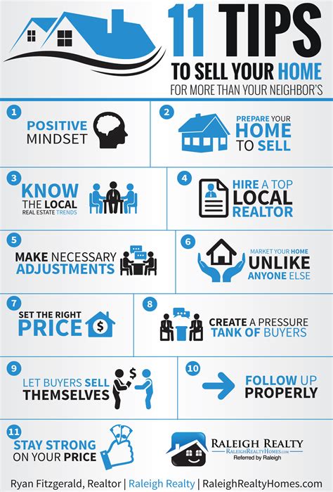 Real Estate Tips Post
