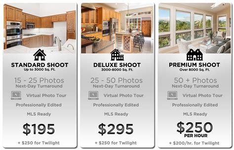 real estate video tour prices