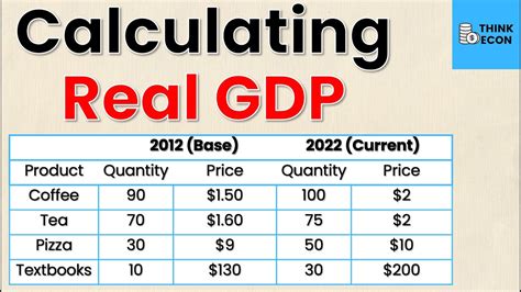 real gdp calculator online