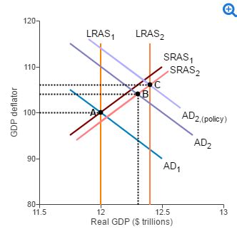 real gdp is the quizlet