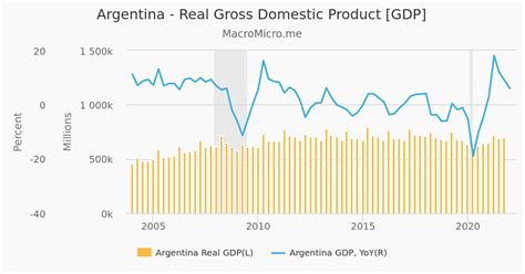 real gdp of argentina