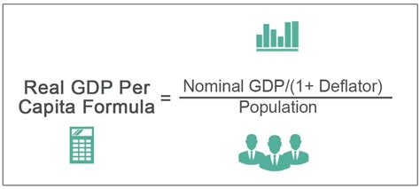 real gdp per person