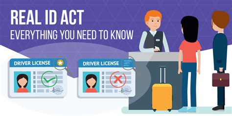Real Id Act Effective Date