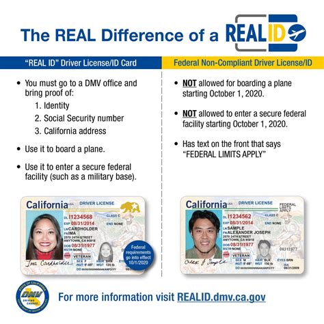 real id requirements california