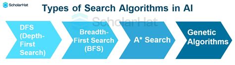 real life applications of searching algorithms