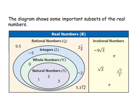 Real Life Examples Of Sets And Subsets