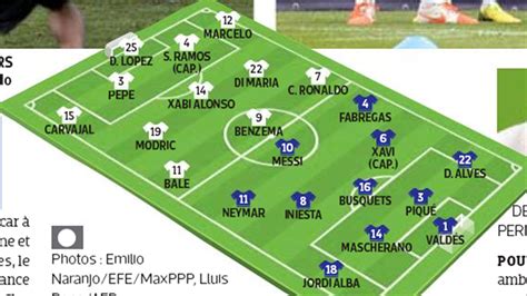 real madrid - barcelona ilk 11