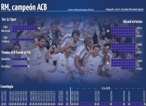 real madrid basketball schedule