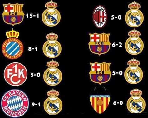 real madrid biggest loss in champions league