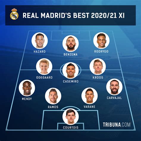 real madrid current lineup