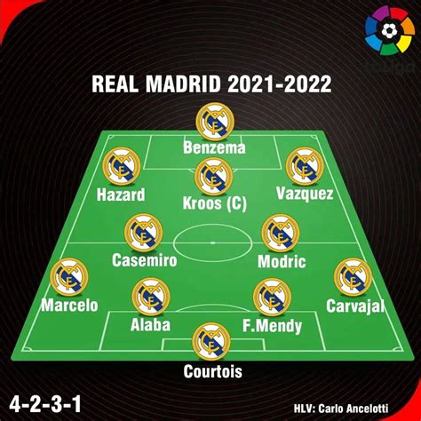 real madrid doi hinh