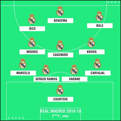 real madrid fc line up today