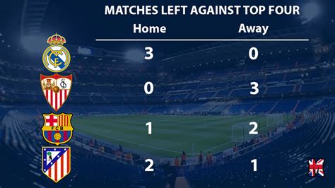 real madrid football fixtures