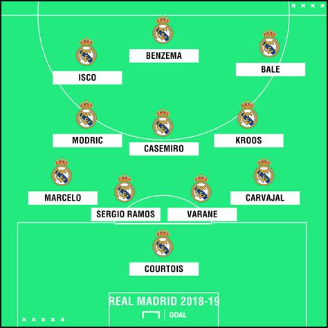 real madrid line up