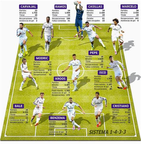 real madrid line up 2015