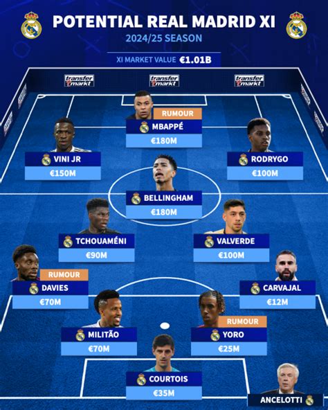 real madrid line up with mbappe