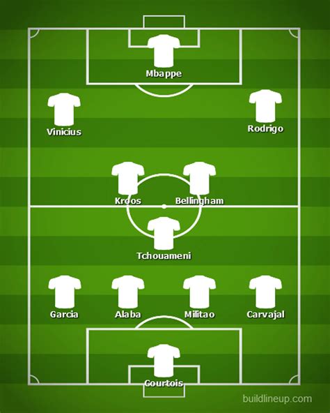 real madrid mbappe lineup