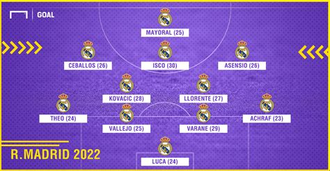 real madrid possible lineup