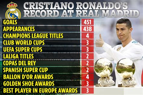 real madrid records and statistics