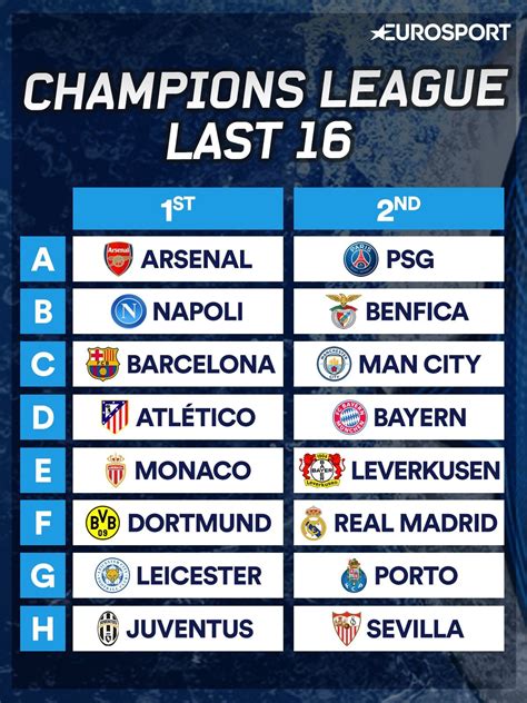 real madrid table standings