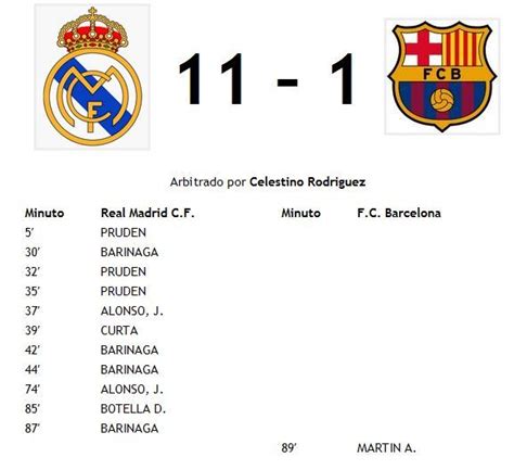 real madrid vs barcelona 11-1 full match