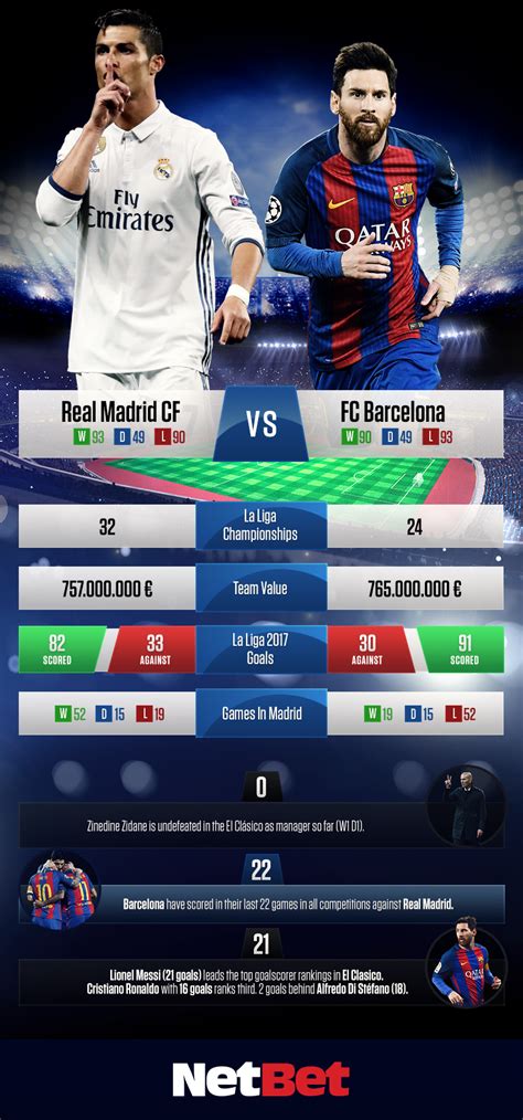 real madrid vs barcelona betting prediction