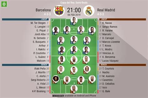 real madrid vs barcelona lineups