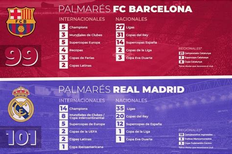 real madrid vs barcelona stream
