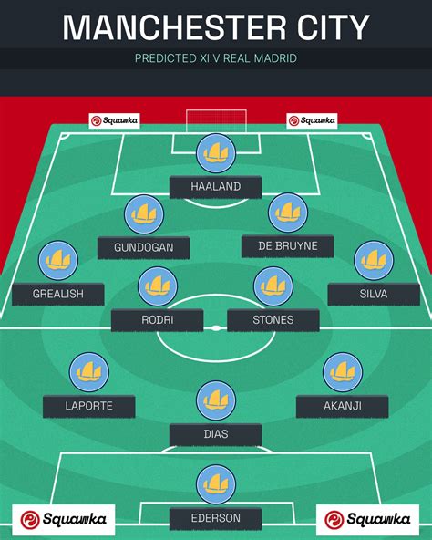real madrid vs chelsea predicted line up