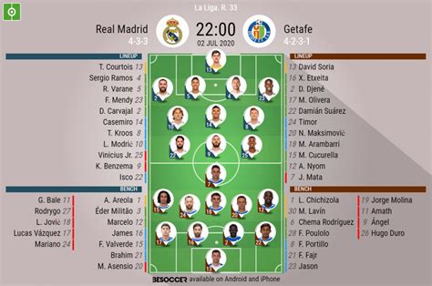 real madrid vs getafe cf lineups head to head