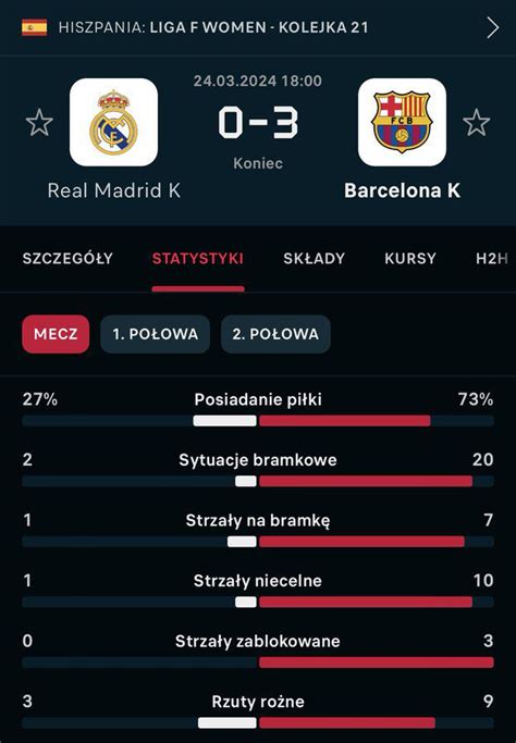 real madryt barcelona statystyki