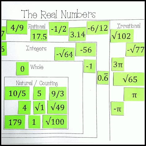 real number system worksheet kuta