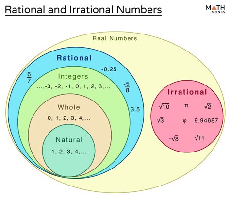 real numbers rational and irrational numbers