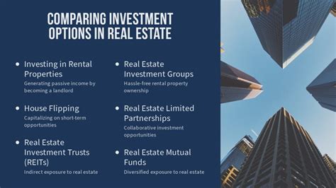 Real Options In Property Development