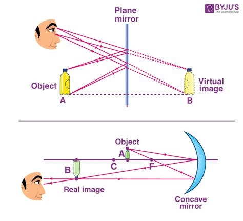 real or virtual image concave mirror