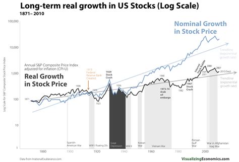 real real stock forecast