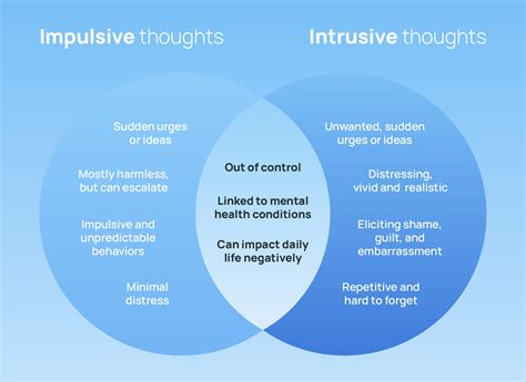 real thoughts vs intrusive thoughts