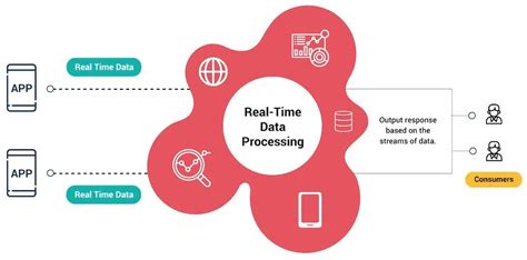 Real-time AI image processing and automatic data deletion