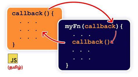 real time example of callback function in javascript
