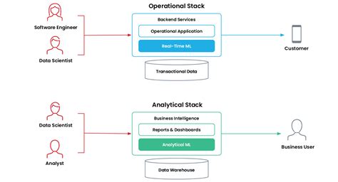 real time example of machine learning