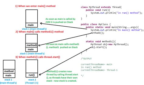 real time example of thread in java