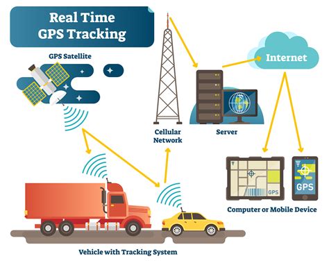 real time gps tracking system