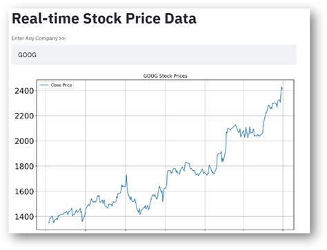 real time stock data