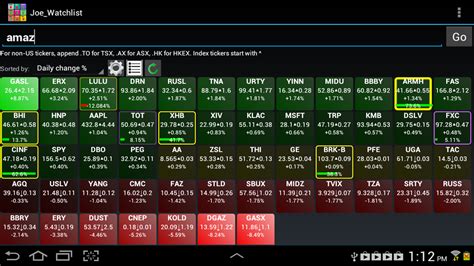 real time stock market ticker app