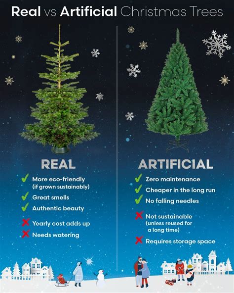 real vs fake christmas trees facts