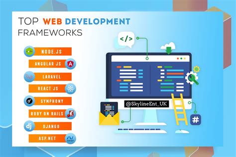 real world web development projects