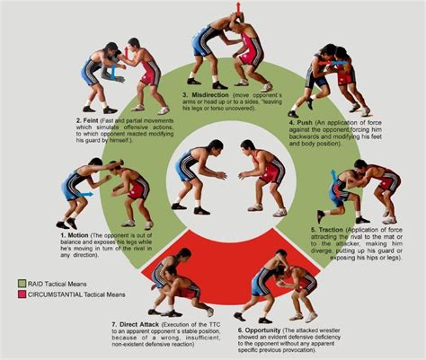 real wrestling moves diagram