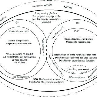 realise code and optical computer programming