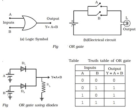 Realization Of Logic Gates Using Discrete Components