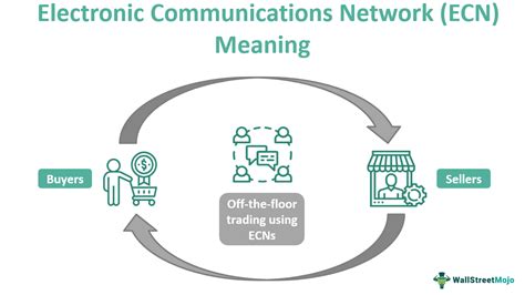 realize What electronic network Are